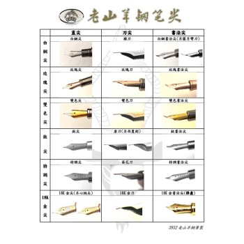 老山羊鋼筆之黑木崖刀劍笑：金沙刀、葵花刀、唐刀、柳葉刀、胭脂刀尖
